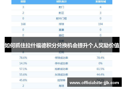 如何抓住拉什福德积分兑换机会提升个人奖励价值