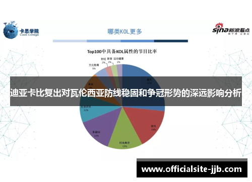 迪亚卡比复出对瓦伦西亚防线稳固和争冠形势的深远影响分析