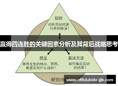 赢得四连胜的关键因素分析及其背后战略思考 赢得四连胜的关键因素分析及其背后战略思考